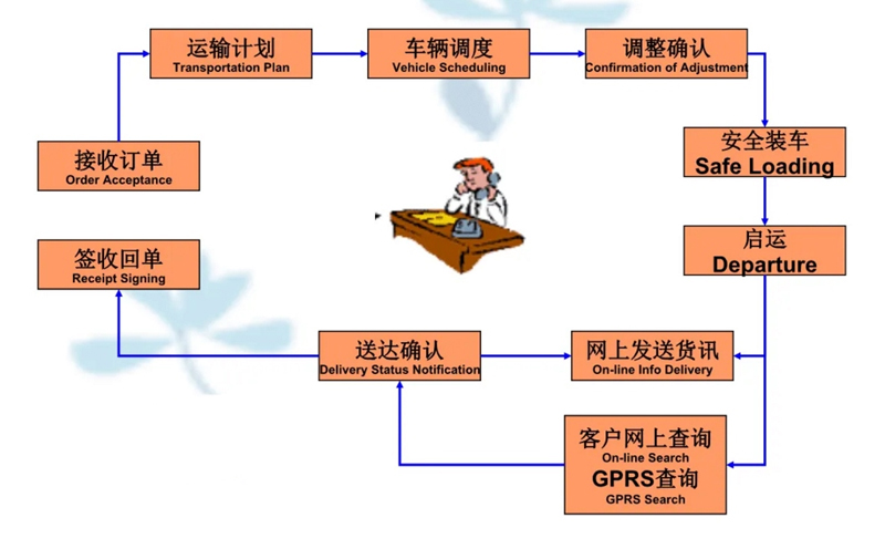 苏州到老河口搬家公司-苏州到老河口长途搬家公司