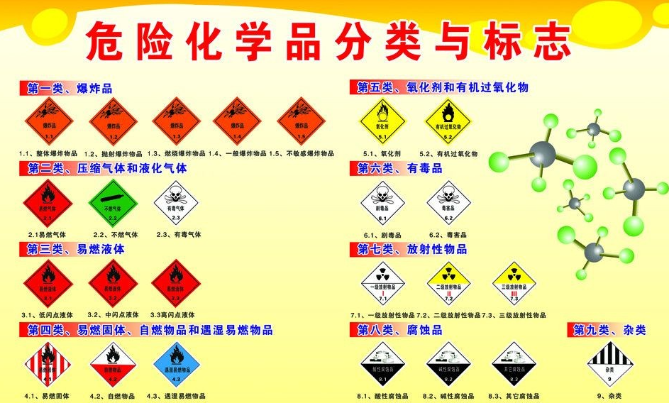 上海到老河口危险品运输